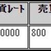 2021年8月1週のループイフダン