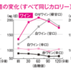 太らないお酒の飲み方