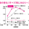 太らないお酒の飲み方