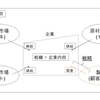 経営戦略とは何か ~『ゼミナール経営学入門』より~