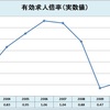 不況期に就職・転職すべきか？～不況をやりすごす戦略～