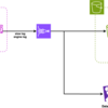 ElastiCache Redis ログを Datadog Logs（と S3）で取り扱う
