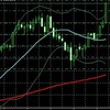 　【速報】ドル円が111円ｷﾀ━━━━(ﾟ∀ﾟ)━━━━!! 日 経 大 暴 騰！！！:暇つぶしニュース