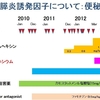 便秘と膵炎の深い関係①