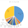 パピヨンの2022年3月末ポートフォリオ公開！！！