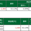 本日の成績（2022-01-12）