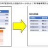 【寄稿しました】Power AutomateでExcelのVLOOKUP／XLOOKUPのような処理をスマートに実現する