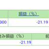 ポートフォリオ　営業日：2021/10/19