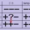 TCO Algorithm Round 2B easy 解き直し