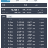 【練習：5月6日】1kmX4本。キツさに音を上げてしまいました。