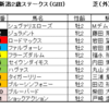 新潟2歳S2020（GⅢ）予想