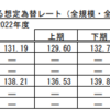 20231213 日銀短観のユーロ円想定為替レート