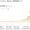 最高値を更新し続けるビットコイン、その上昇理由と買い方を解説