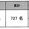 和歌山県の情報がしっかりしている
