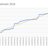 2018年の振り返りと2019年の抱負