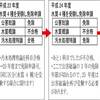 ≪公害防止管理者≫　令和元年　公害防止管理者試験　合格発表 ！！