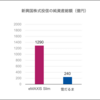 新興国株式の比較（eMAXIS Slim vs 雪だるま）