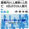 【新型コロナ速報】千葉県内21人感染1人死亡　8日ぶり20人超え（千葉日報オンライン） - Yahoo!ニュース