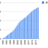 1990年から日立物流を積み立てるとどうなるか