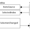 F#でWPF --- リストボックスCommand