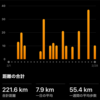 季節の荒川30km