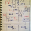 シェアハウス生活記