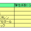 【機械設計技術者向け】材料知識を身につけて設計効率アップ　その①