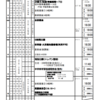 週計画No.28(10月3日～9日)について