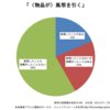 糊にペン，薬でさえも風邪を引く：「〈物品が〉風邪を引く」という表現に関する簡易調査