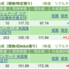 保有銘柄について(2024年1月25日)