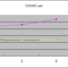 redis, kyototycoon, memcacheの速度比較