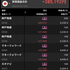 4/22 +385,192円 チキン過ぎて大幅下落で利確しました