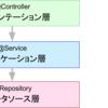 JSUG勉強会 2017 - 3 〜ドメイン駆動設計 powered by Spring のメモ