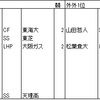 2019年ドラフト補強ポイント　オリックス