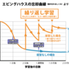 出口ひろし　　最強の記憶術