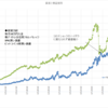 本日の損益　▲37,255円