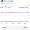 2023年3月のふりかえり