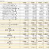 資産残高(2024.2.25)