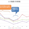 人口動態調査