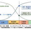 設計力強化戦略（1）