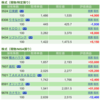 保有銘柄について(2021年8月31日)