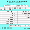 【 結果 】8/12(金)抽選　第483回　ロト７（1等当選は・・・）