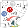火星は獅子座で逆行を開始　特別なことをしなくてもいい　思い通りにならない世界から、思い通りになる自分を手に入れる