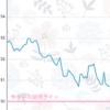 アラカン40㎏台への挑戦60日目