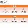 体力測定～長座体前屈～