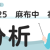 【中学入試】入試問題研究　2025　麻布中　社会