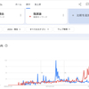 『本当の理由』と陰謀論は好相性