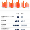 今月(2021年12月)と今年振り返り