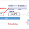 Protecting Nutanix AHV VMs with HYCU: Part.5 -Backup and Restore VM-