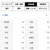 CS蚊帳の外と本拠地批判